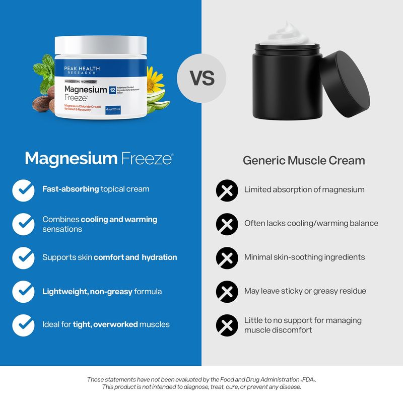 Magnesium Freeze Cream: Move Freely Again